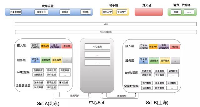 如何利用进行JARVIS美团即时物流的分布式系统架构设计