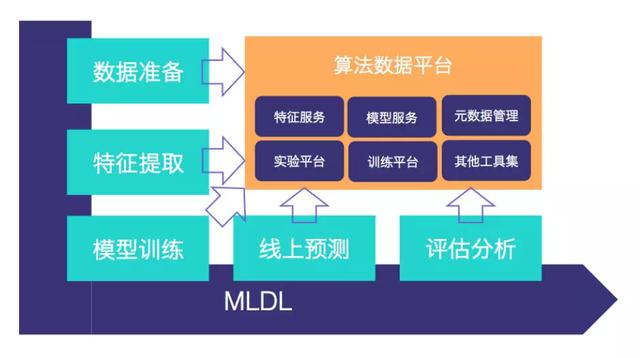 如何利用进行JARVIS美团即时物流的分布式系统架构设计