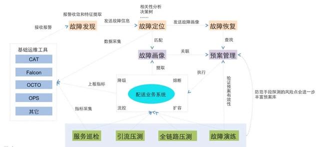 如何利用进行JARVIS美团即时物流的分布式系统架构设计