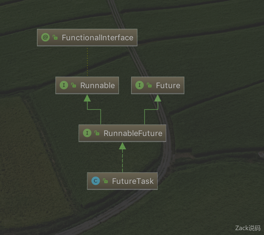 Java异步编程中如何进行FutureTask源码分析