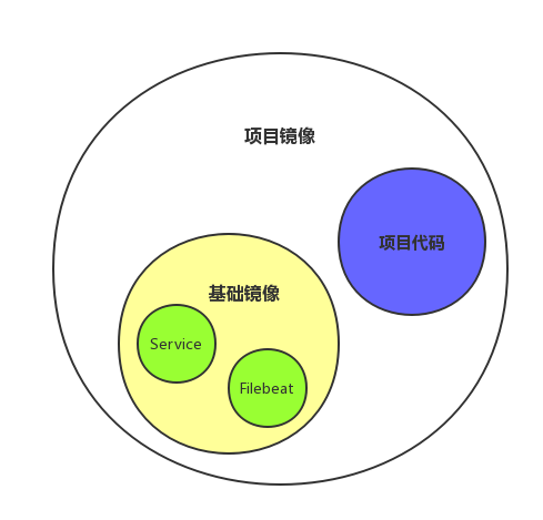 ELK日志系统中如何进行通用应用程序日志接入