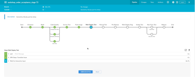 DevOps的五大实践及转型具体实施过程