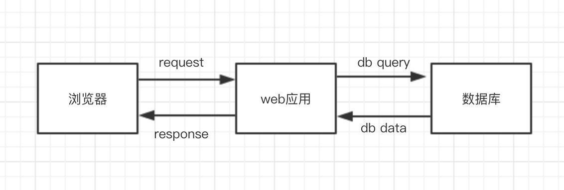 如何进行Hystrix开源框架