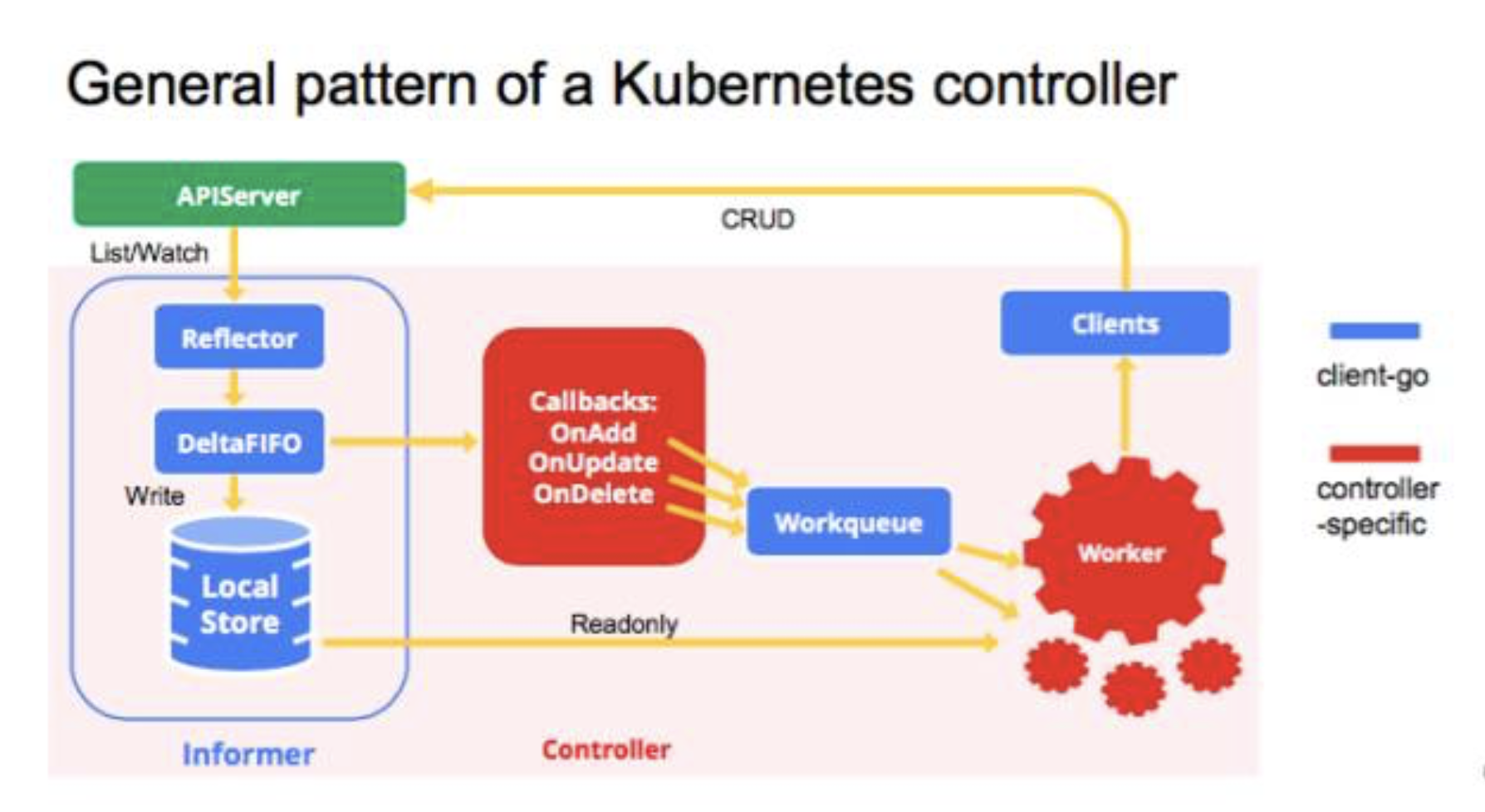 Kubernetes Informer的示例分析是怎样的