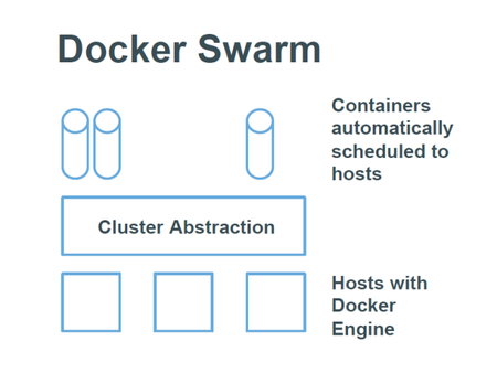 与Docker紧密整合的开源工具有哪些