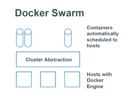 與Docker緊密整合的開源工具有哪些