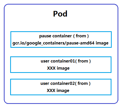 kubernetes V1.6.4 分布式集群的部署及如何進(jìn)行service負(fù)載均衡