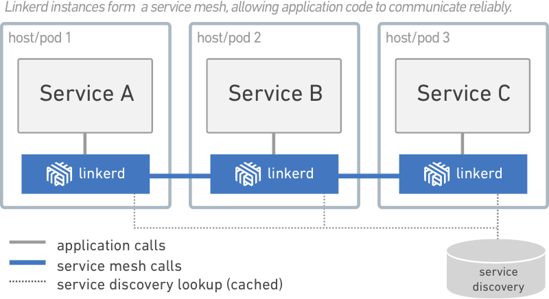 MySQL8.0的主要新特性有哪些