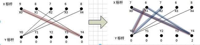 KM算法详解及如何使用java实现