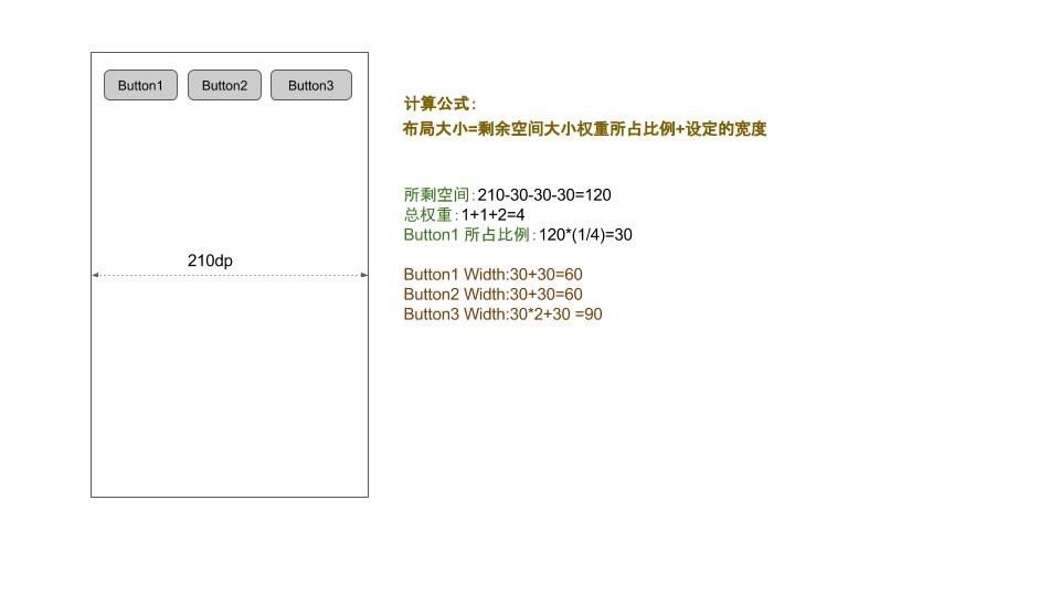 Android布局面试题有哪些