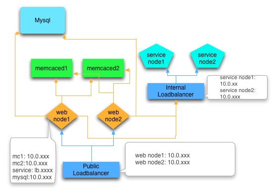 Kubernetes架构的示例分析