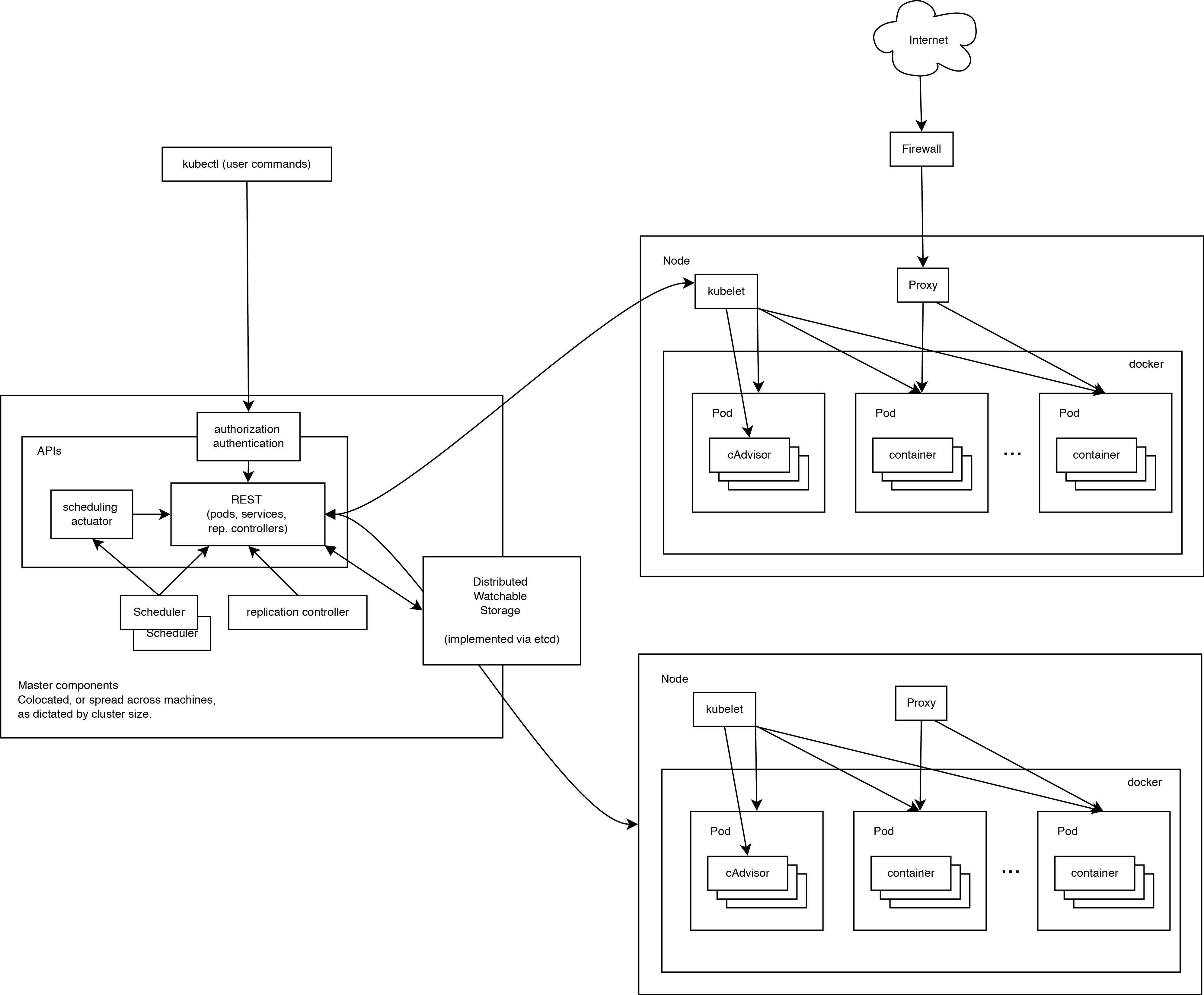 Kubernetes架构的示例分析