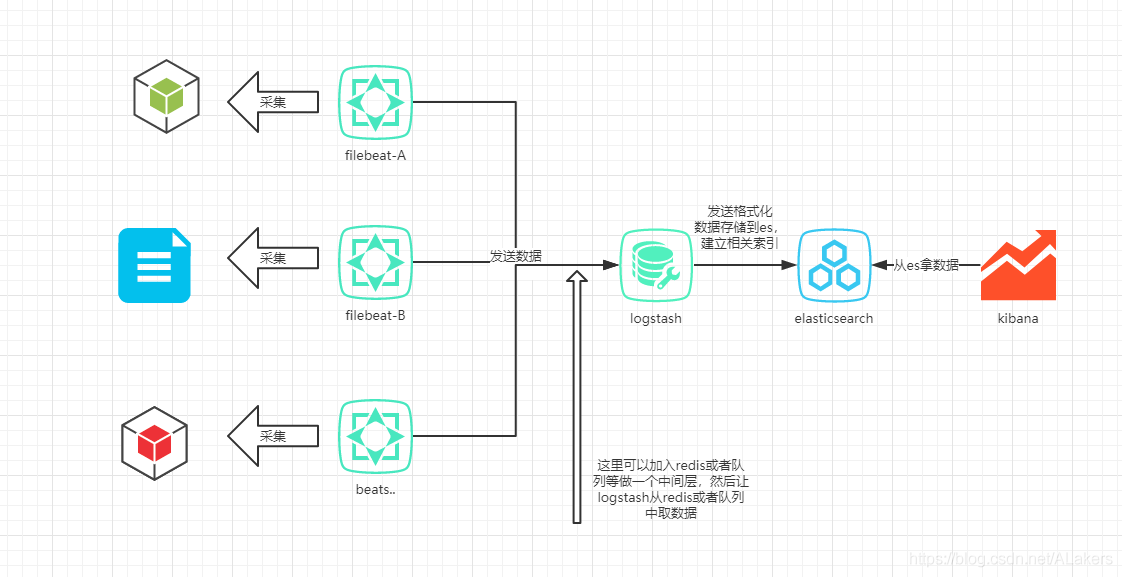 怎么在Docker中搭建ELK 日志系统