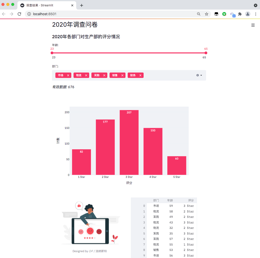 python如何使用Streamlit库制作Web可视化页面