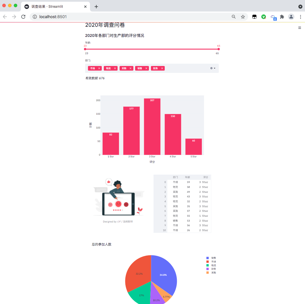 python如何使用Streamlit库制作Web可视化页面