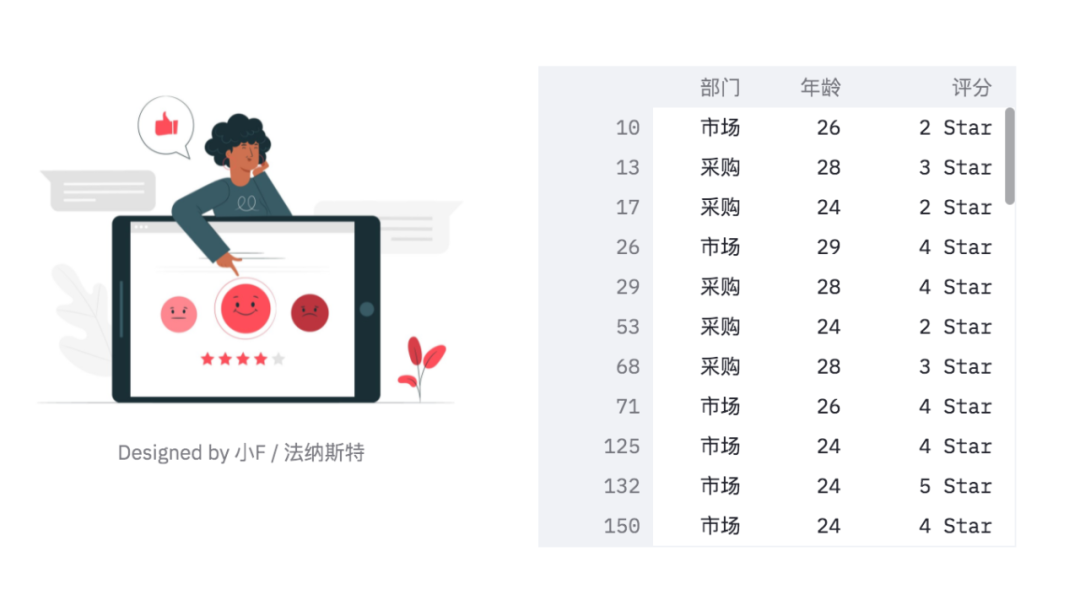 python如何使用Streamlit库制作Web可视化页面