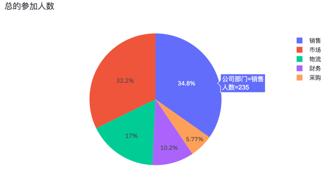 python如何使用Streamlit库制作Web可视化页面