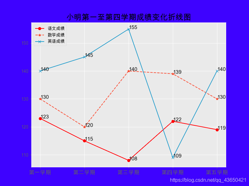 如何在python中使用matplotlib库绘图