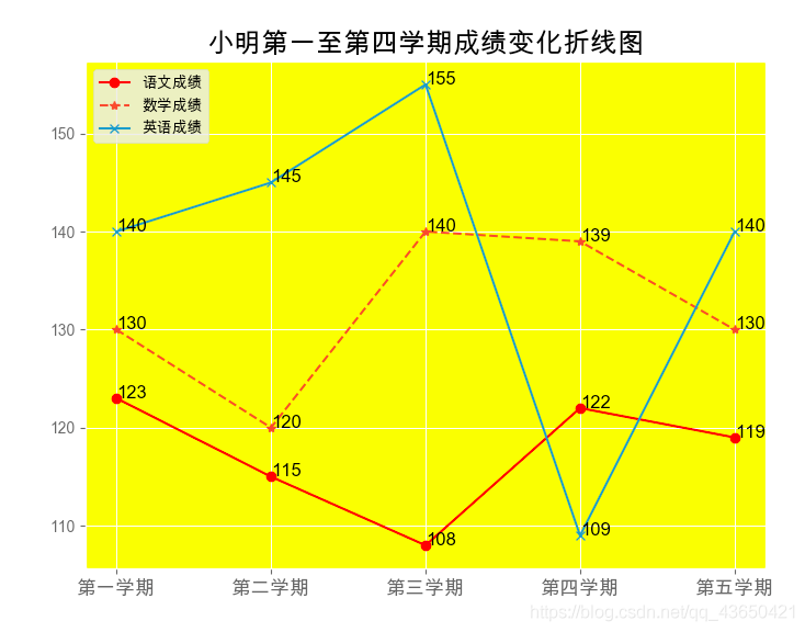 如何在python中使用matplotlib库绘图