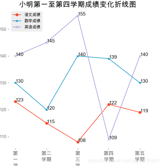 如何在python中使用matplotlib库绘图