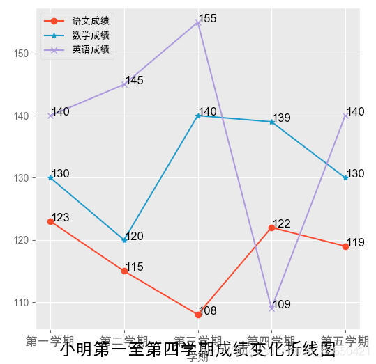 如何在python中使用matplotlib库绘图