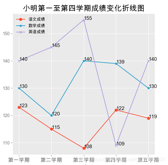 如何在python中使用matplotlib库绘图