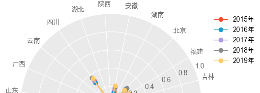 如何在python中使用matplotlib库绘图