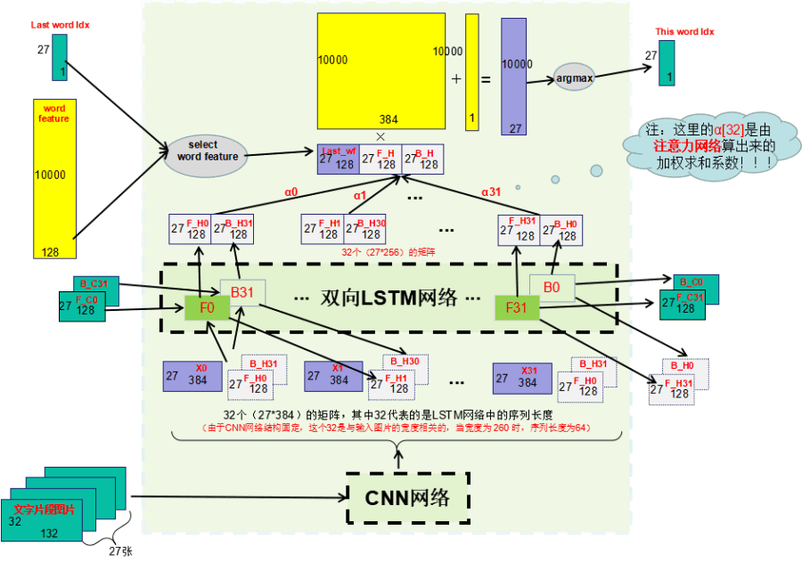 OCR性能优化的方法