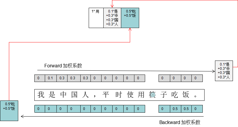 OCR性能优化的方法