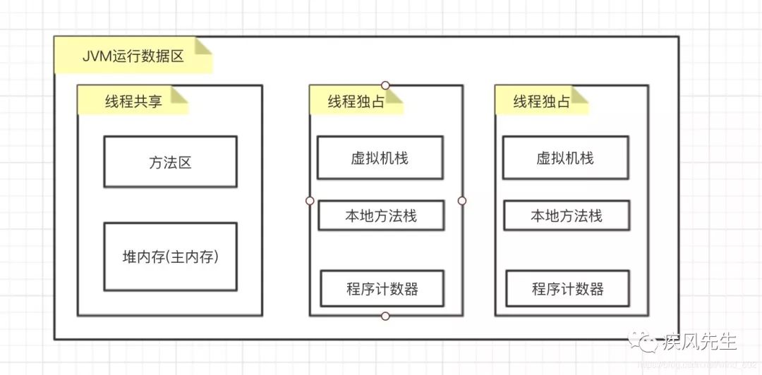 Java內(nèi)存模型可見性的分析