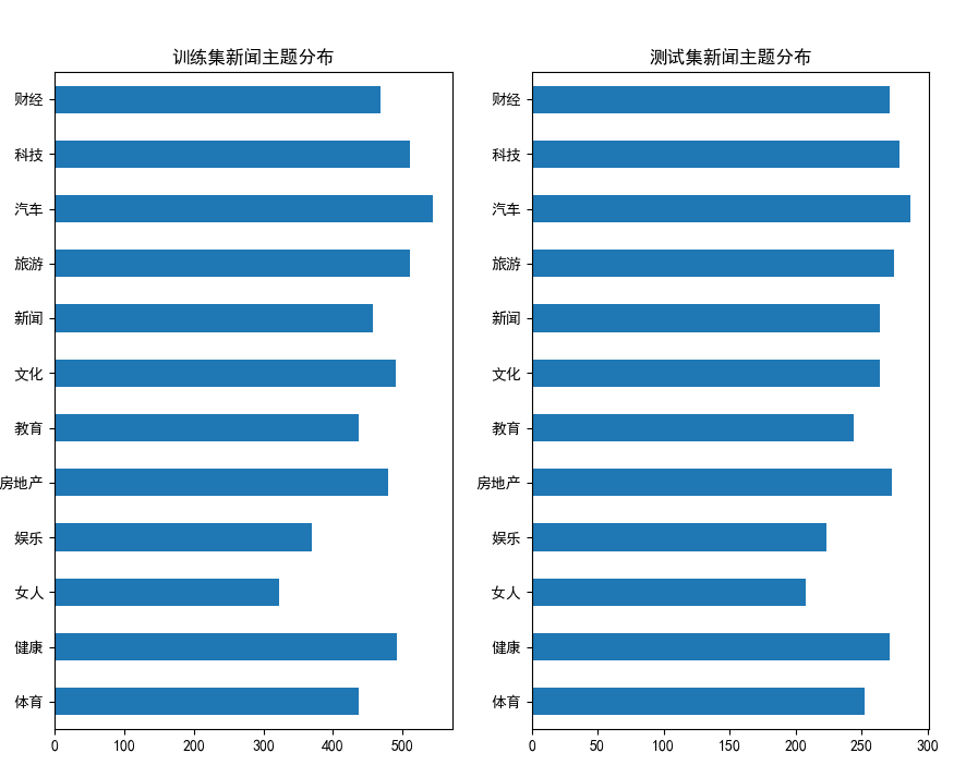 什么是KNN算法及对新闻分类示例分析