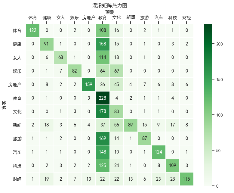 什么是KNN算法及对新闻分类示例分析