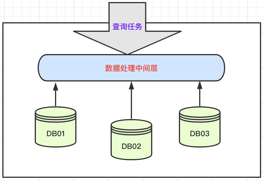 Java中Fork/Join框架机制的介绍