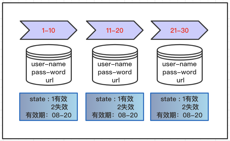 Java中Fork/Join框架机制的介绍