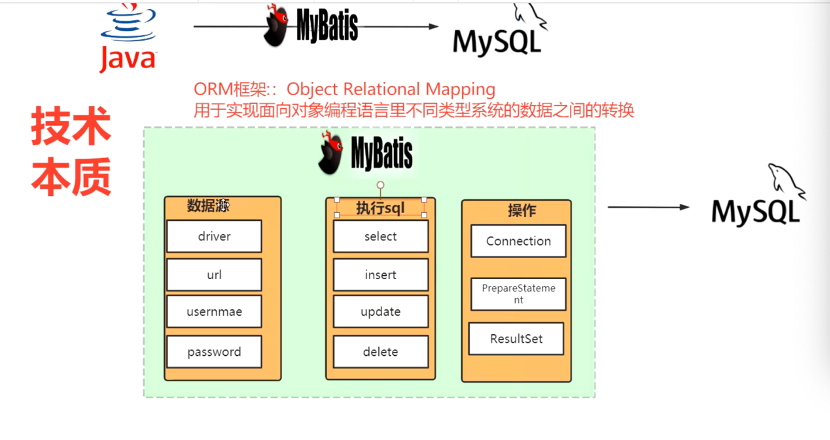 MyBatis源码安装的方法