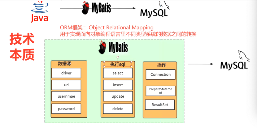 MyBatis源碼安裝的方法