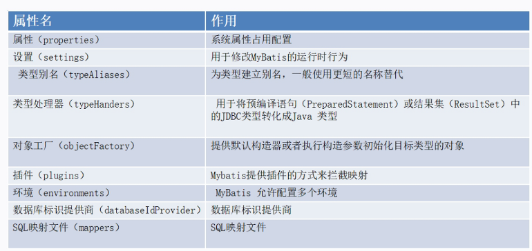 MyBatis源碼安裝的方法