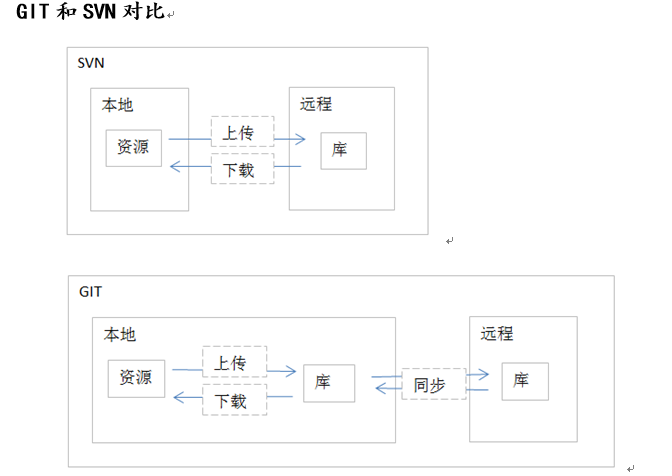 怎么安装Git