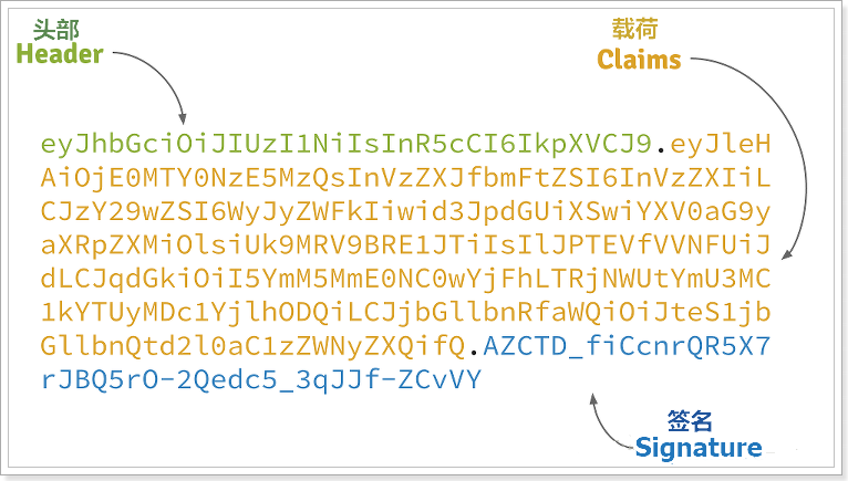 密码加密与微服务鉴权java JWT使用方法是什么