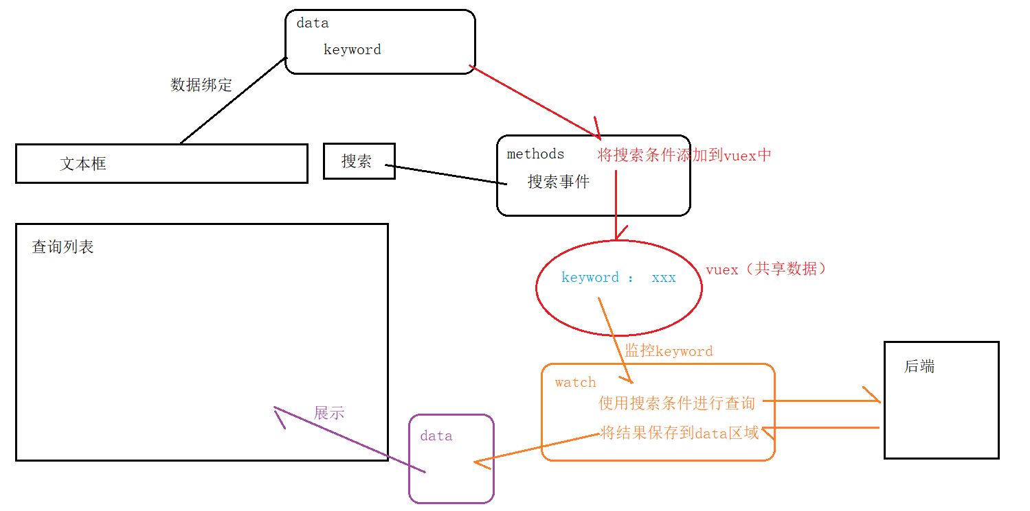 Elastic搜索的使用方法