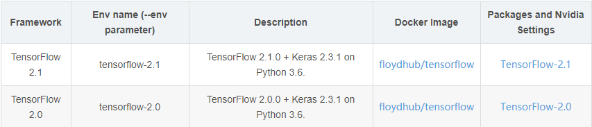 Anaconda中怎么安装keras和tensorflow