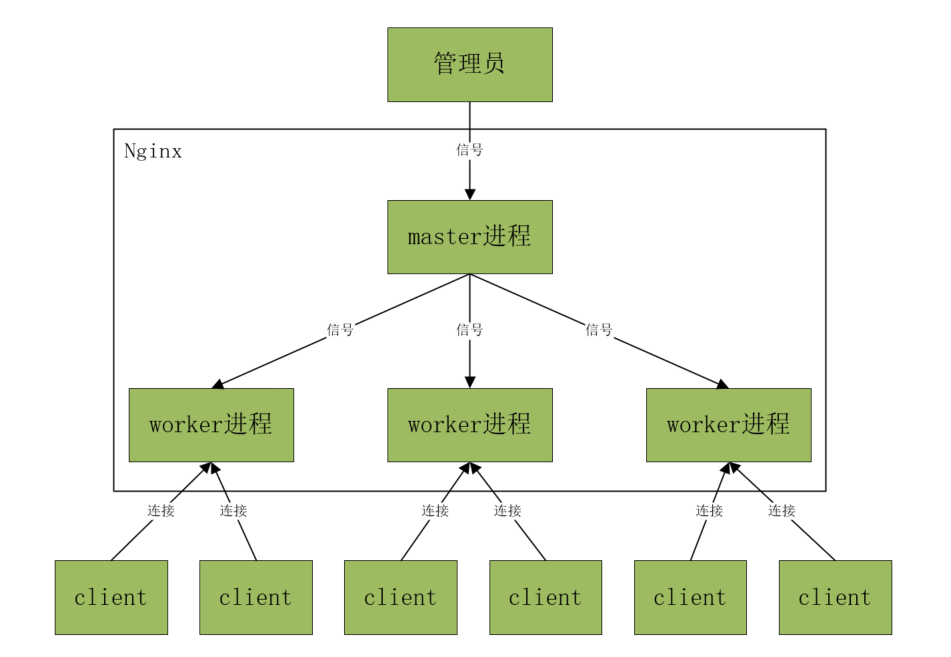 如何通過 Lua 擴(kuò)展 Nginx