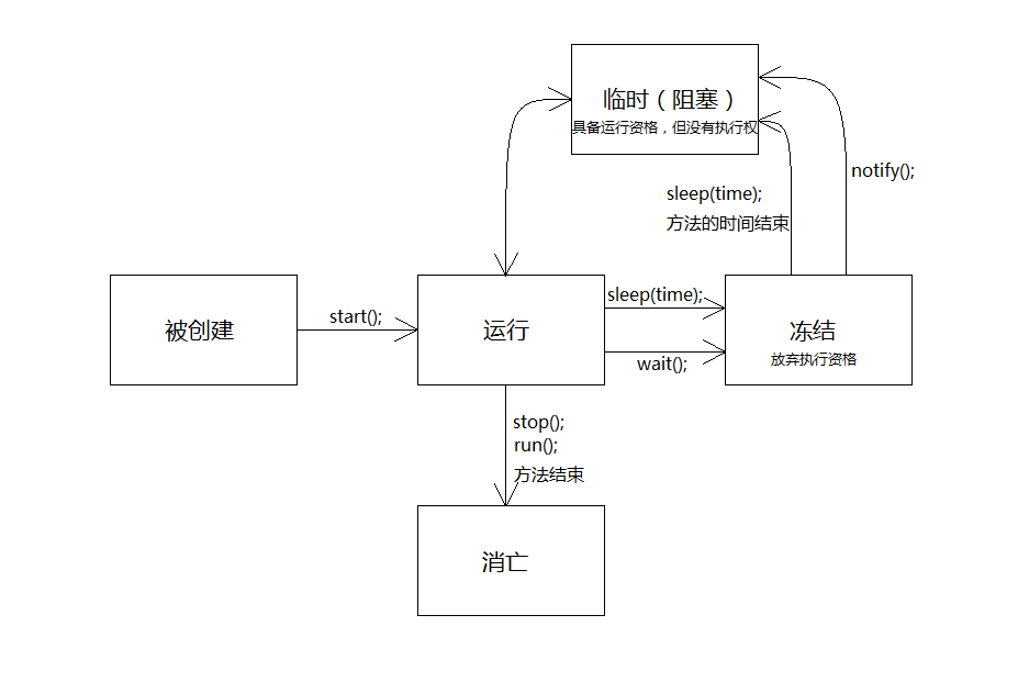 java中怎么实现多线程