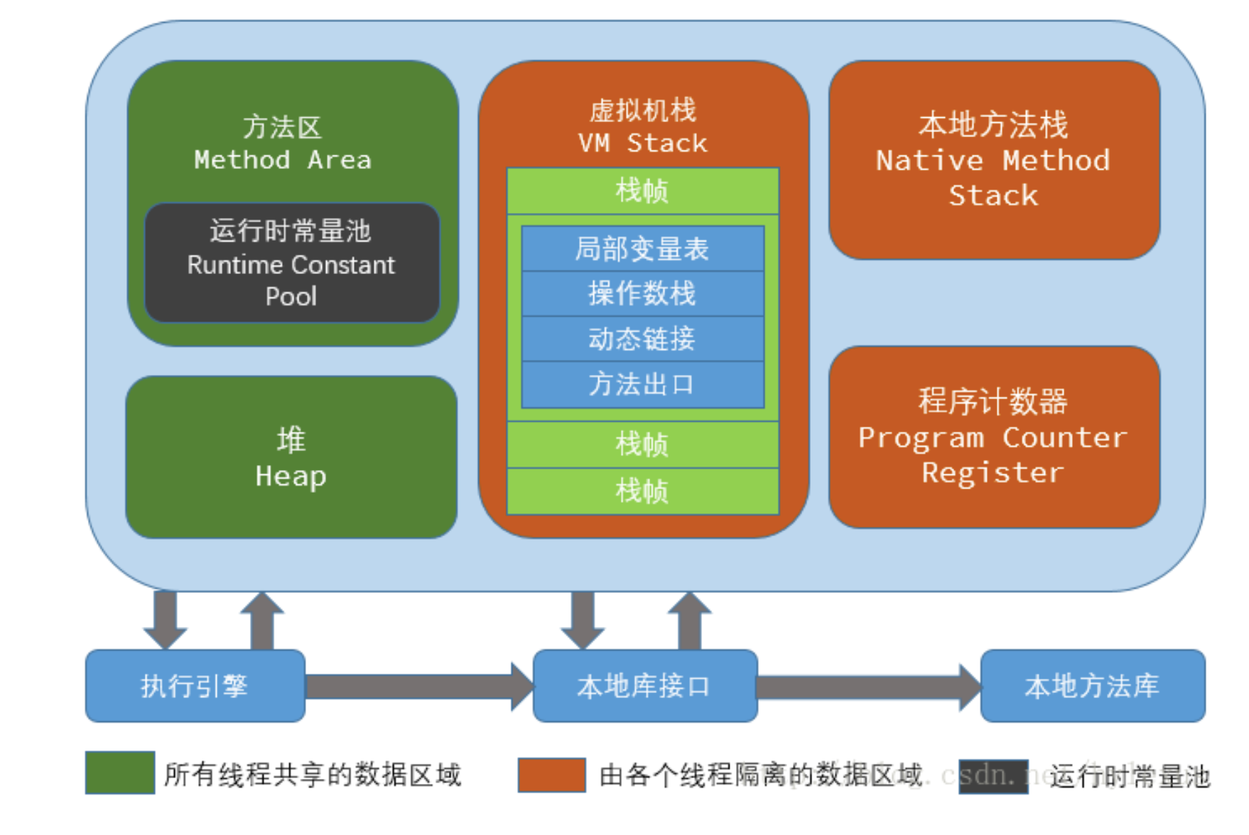 JVM内存区域有哪些