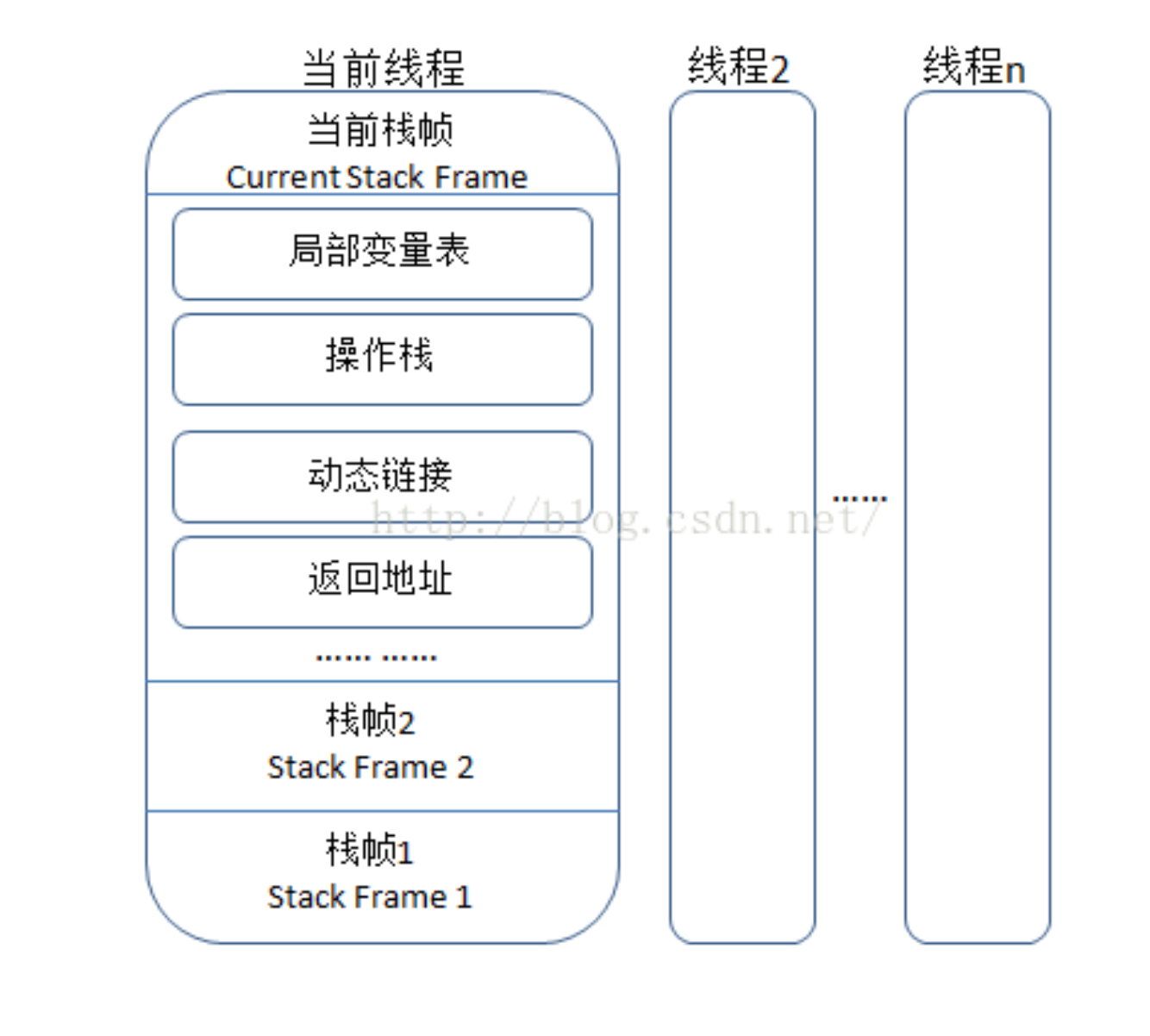 JVM内存区域有哪些