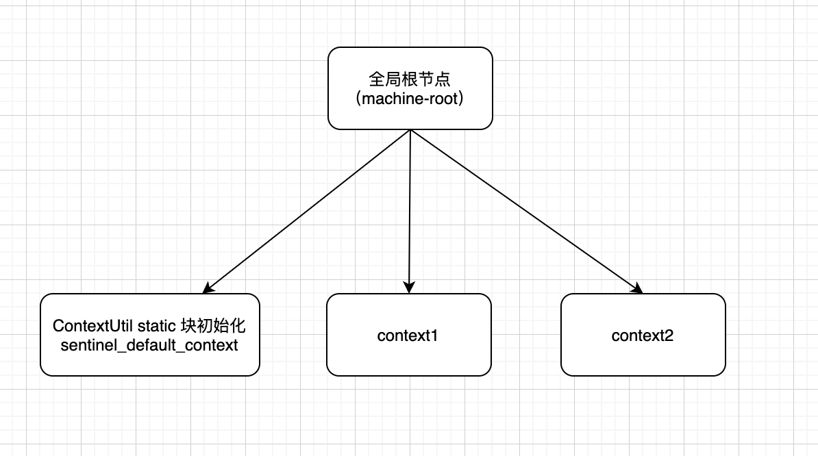 Alibaba中Sentinel骨架的示例分析