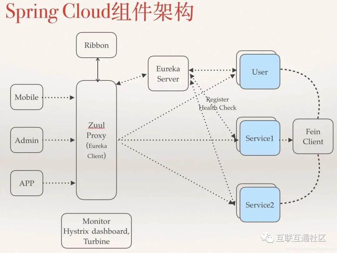 springcloud与dubbo有什么区别