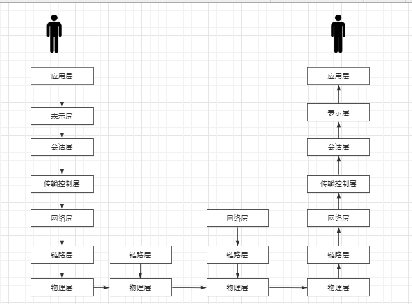 TCP/IP网络协议原理是什么