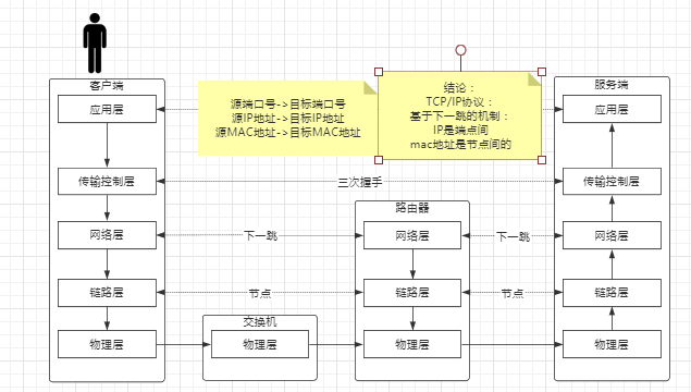 TCP/IP网络协议原理是什么