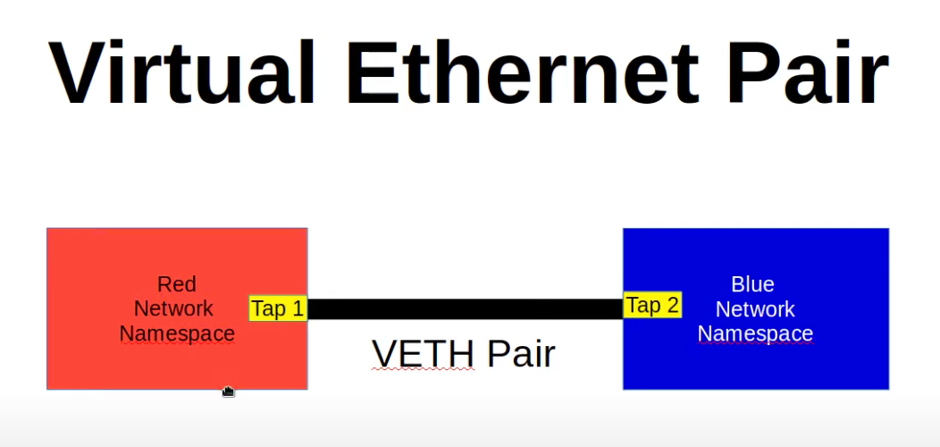 ubuntu中VETH虛擬接口的示例分析